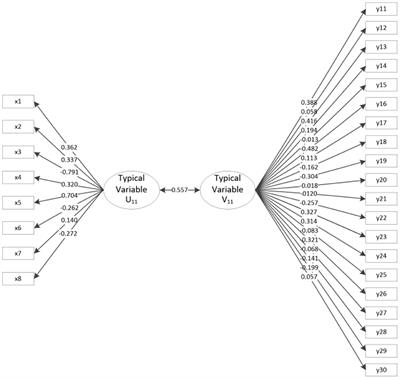 Relationship Among Motor Behavior, Motor Development, and Motor Performance in Children Aged 7–8 Years in China